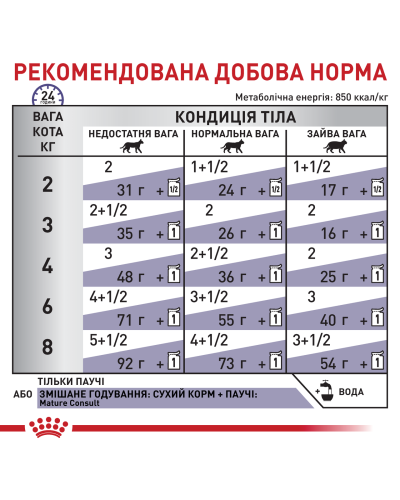 Вологий корм для зрілих котів ROYAL CANIN MATURE CONSULT 85 г