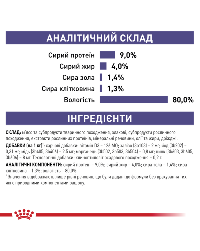 Вологий корм для зрілих котів ROYAL CANIN MATURE CONSULT 85 г