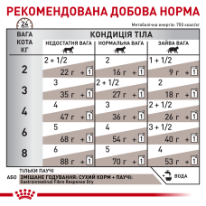 Вологий корм для дорослих котів ROYAL CANIN GASTROINTESTINAL FIBRE RESPONSE 85 г