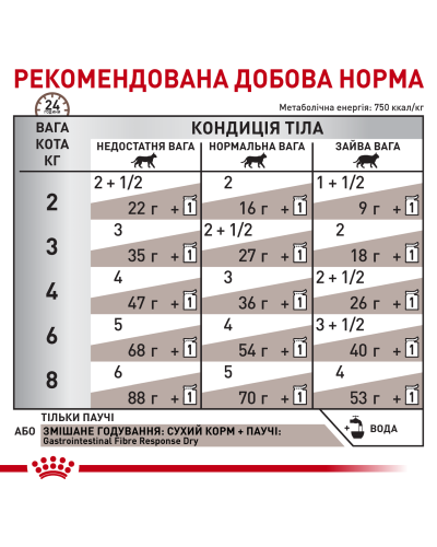 Влажный корм для взрослых кошек ROYAL CANIN GASTROINTESTINAL FIBRE RESPONSE 85 г