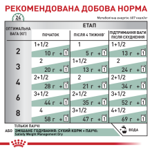 Влажный корм для взрослых кошек ROYAL CANIN SATIETY WEIGHT MANAGEMENT 85 г