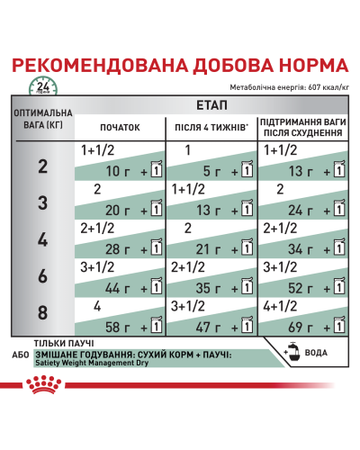 Влажный корм для взрослых кошек ROYAL CANIN SATIETY WEIGHT MANAGEMENT 85 г