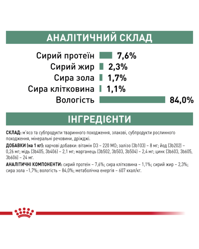 Влажный корм для взрослых кошек ROYAL CANIN SATIETY WEIGHT MANAGEMENT 85 г