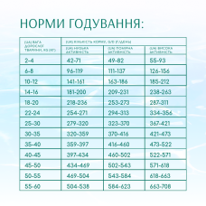 Сухий корм для собак усіх порід Optimeal Beauty Podium Shiny Coat & Dental Care 1,5 кг (морепродукти)