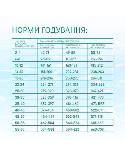 Сухий корм для собак усіх порід Optimeal Beauty Podium Shiny Coat & Dental Care 1,5 кг (морепродукти)