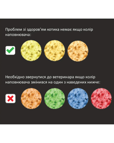 Наповнювач АнімАлл 3л силікагель з індикатором PH (Х/10/400)