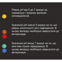 Наповнювач АнімАлл 3л силікагель з індикатором PH (Х/10/400)