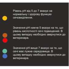 Наповнювач АнімАлл 3л силікагель з індикатором PH (Х/10/400)
