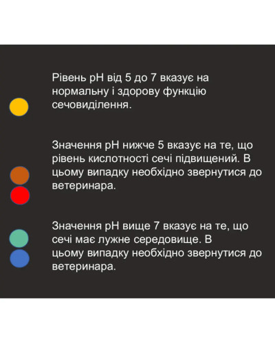 Наповнювач АнімАлл 3л силікагель з індикатором PH (Х/10/400)