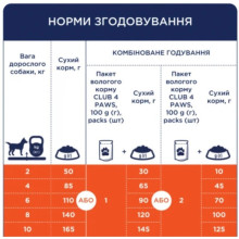 Club 4 Paws Premium Small Breeds сухой корм для собак 900 г - утка