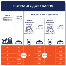 Club 4 Paws Premium Medium Breeds сухой корм для собак 2 кг - утка