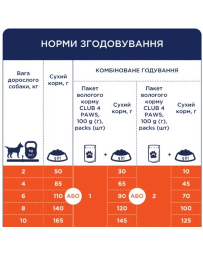 Club 4 Paws Premium Medium Breeds сухий корм для собак 2 кг - качка