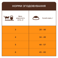 Club 4 Paws Premium Sterilised сухий корм для кішок 900 г - лосось