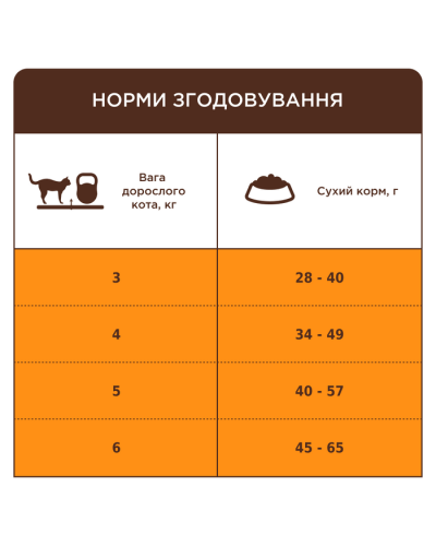 Club 4 Paws Premium Sterilised сухий корм для кішок 900 г - лосось