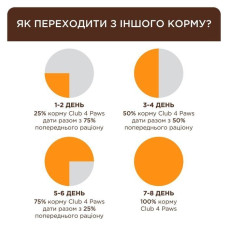 Club 4 Paws Premium Sterilised вологий корм для котів 80 г - індичка