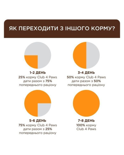 Club 4 Paws Premium Sterilised вологий корм для котів 80 г - індичка