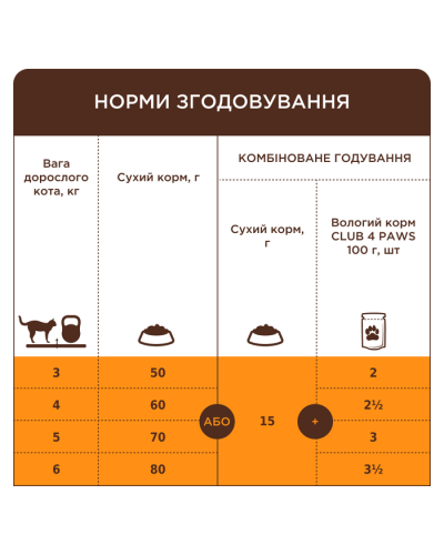 Club 4 Paws Premium Urinary сухий корм для котів 2 кг - курка