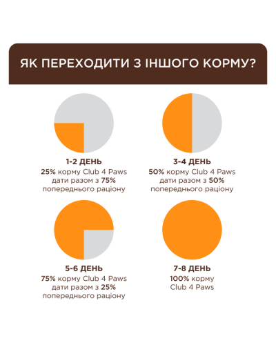 Club 4 Paws Premium Urinary сухий корм для котів 2 кг - курка