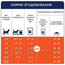 Club 4 Paws Premium вологий корм для кошенят 80 г - курка