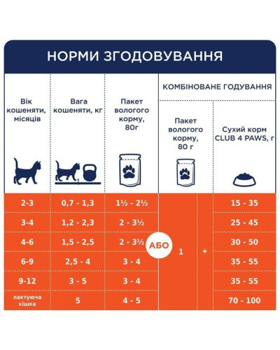 Club 4 Paws Premium вологий корм для кошенят 80 г - курка