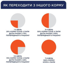 Club 4 Paws Premium вологий корм для кошенят 80 г - курка