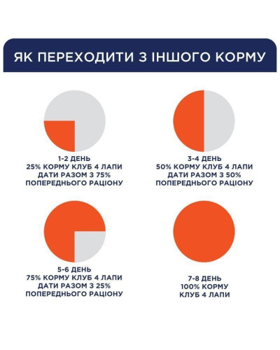 Club 4 Paws Premium вологий корм для кошенят 80 г - курка