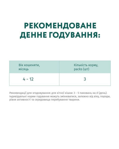 Набір 3+1 вологий корм для кошенят Optimeal, 340 г (курка)