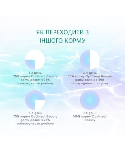 Набір 3+1 вологий корм для котів Optimeal Adult 280 г - асорті