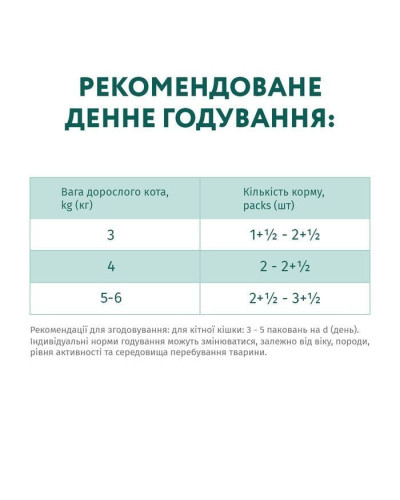 Набір 3+1 вологий корм для стерилізованих котів Optimeal, 340 г (індичка та курка)