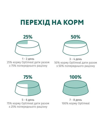 Набір 3+1 вологий корм для стерилізованих котів Optimeal, 340 г (індичка та курка)