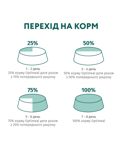 Optimeal Immunity Support Mix Adult набір 3+1 вологий корм для котів 4*85 г - тріска та овочі