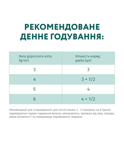Optimeal Immunity Support Mix Adult набір 3+1 вологий корм для котів 4*85 г - тріска та овочі