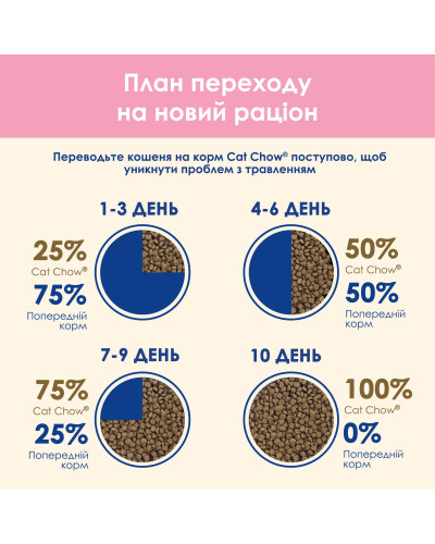 Сухой корм CAT CHOW Kitten для котят, с курицей, 1,5 кг