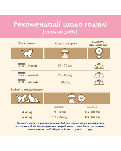 Сухий корм CAT CHOW Kitten для кошенят, з куркою, 15 кг