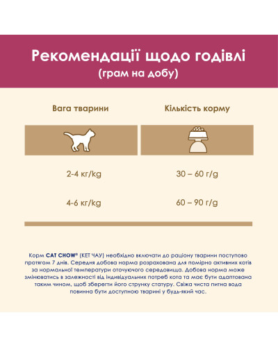 Сухой корм CAT CHOW Urinary для взрослых кошек для поддержания здоровья мочевыводящей системы, с курицей, 1,5 кг