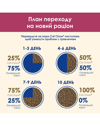 Сухий корм CAT CHOW Urinary для дорослих котів для підтримки здоров'я сечовивідної системи, з куркою, 15 кг