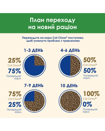 Сухой корм CAT CHOW Sterilised для взрослых стерилизованных кошек, с курицей, 1,5 кг