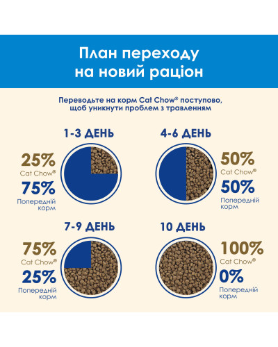 Сухий корм CAT CHOW Feline 3-in-1 для дорослих котів, з формулою потрійної дії, з куркою, 15 кг