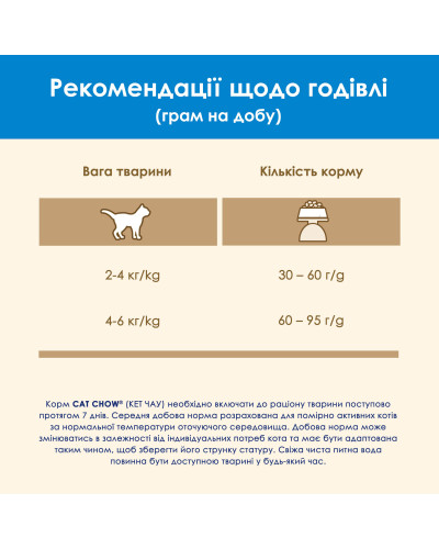 Сухий корм CAT CHOW Feline 3-in-1 для дорослих котів, з формулою потрійної дії, з куркою, 1,5 кг