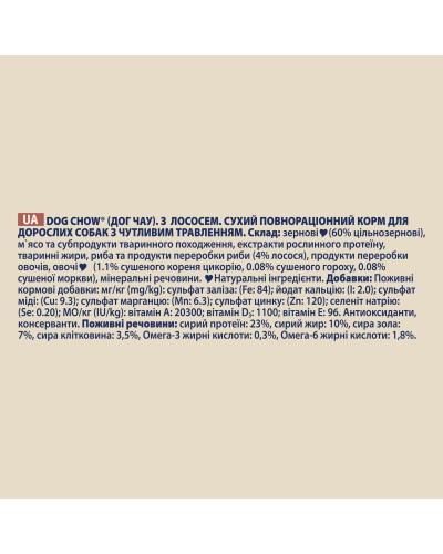 Сухой корм DOG CHOW Sensitive Adult 1+ для взрослых собак склонных к аллергии, с лососем, 2,5 кг