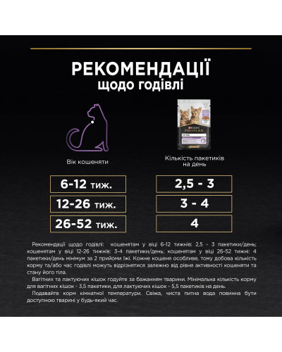 Влажный корм PRO PLAN Kitten Healthy Start для котят, кусочки в соусе, с индейкой, 10x85 г