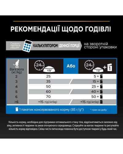 Сухой корм PRO PLAN Sterilised Senior 7+ Longevis для взрослых стерилизованных кошек, с индейкой, 1,5 кг