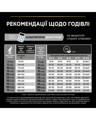 Сухой корм PRO PLAN Medium Puppy 1 Healthy Start для щенков средних пород, с курицей, 3 кг