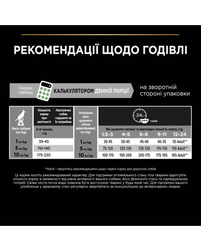 Сухой корм PRO PLAN Small &amp;amp;amp; Mini Puppy 1 Healthy Start для щенков мелких пород, с курицей, 700 г