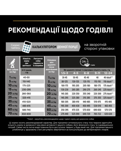 Сухий корм PRO PLAN Large Robust Puppy 2 Healthy Start для цуценят великих порід масивної статури, з куркою, 12 кг