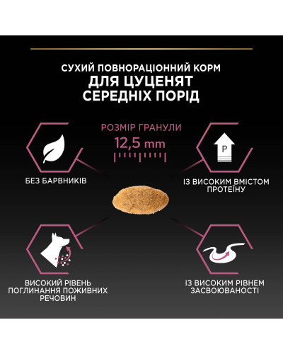 Сухой корм PRO PLAN Medium Puppy 1 Sensitive Skin для щенков средних пород с чувствительной кожей, с лососем, 12 кг