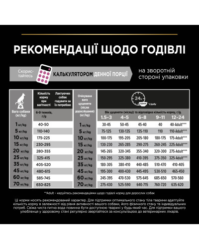 Сухой корм PRO PLAN Medium Puppy 1 Sensitive Skin для щенков средних пород с чувствительной кожей, с лососем, 12 кг