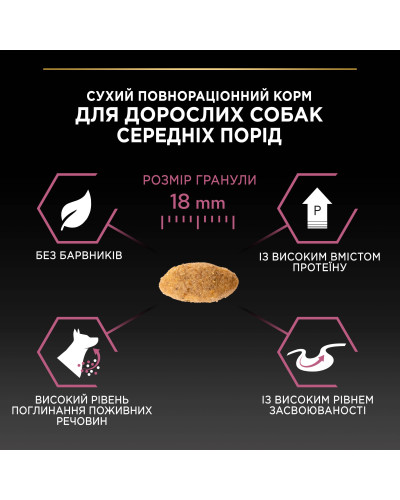 Сухий корм PRO PLAN Medium Adult  1+ Sensitive Skin для дорослих собак середніх порід, з чутливою шкірою, з лососем, 14 кг
