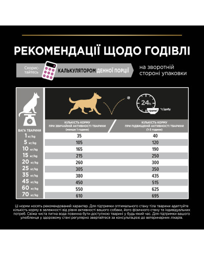Сухий корм PRO PLAN Medium Adult  1+ Sensitive Skin для дорослих собак середніх порід, з чутливою шкірою, з лососем, 14 кг