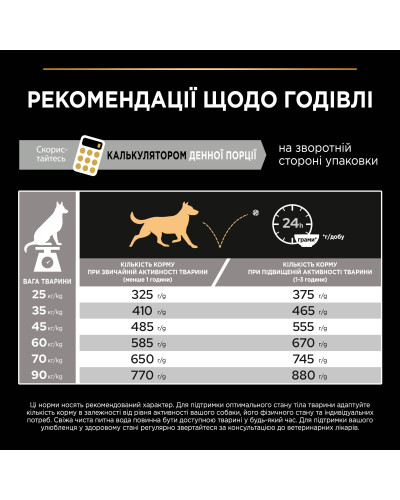 Сухий корм PRO PLAN Large Robust Adult 2+ Everyday Nutrion для дорослих собак великих порід масивної статури, з куркою, 16,5 кг